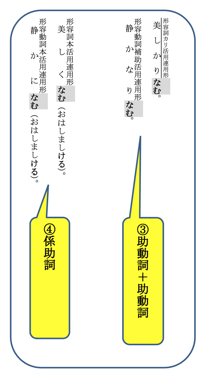 【共テ対策】出題頻度第２位！「なむ」の識別