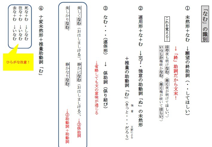 なむ」の識別｜国語は「読むな！観察しろ！」