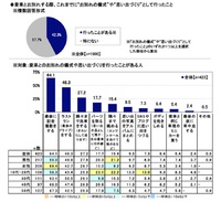 愛車との「別れの儀式」ドライバーの4割強が経験！（ソニー損保調べ）