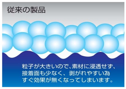 ステンレス・ドブ漬けにしっかり密着する防錆塗料！沖縄