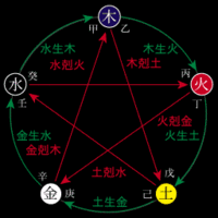 五味・五色・五法とは？ 2011/05/12 14:13:21