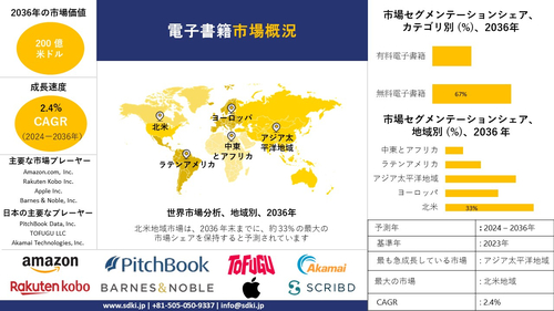 世界の電子書籍産業調査、洞察、サイズ、シェア、需要、成長、動向レポート、トップメーカー、2024-2036年予測