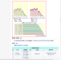 沖縄の成長率 2014/01/30 14:34:31