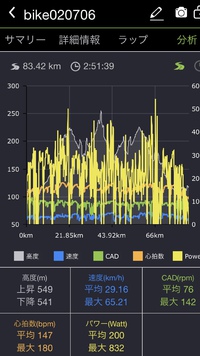 Training Ride Ashiviva 2019/03/02 15:30:17