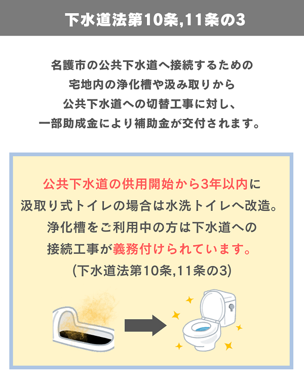 下水道切替工事　松電名護　