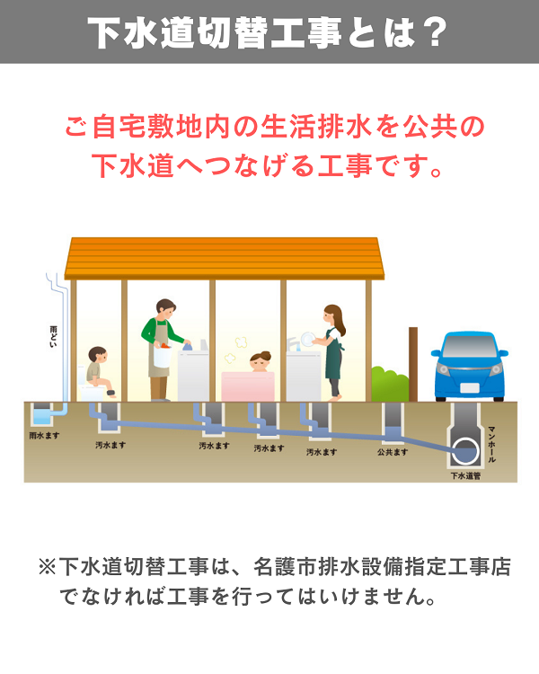 下水道工事とは　名護松電