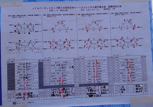 バーモントカップ1日目