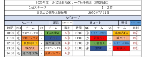 U-12全日地区リーグ 1、2節