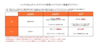 新型コロナ関連ガイドライン 2020/05/28 19:20:07