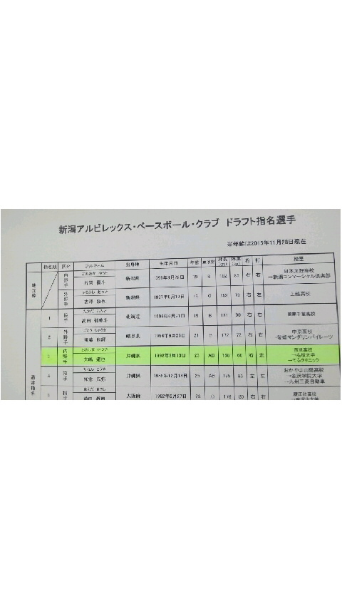 硬式野球部OBがBCリーグ（独立リーグ）から指名されました①。