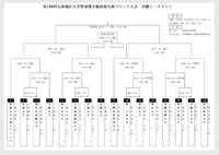 第108回九州地区大学野球選手権南部九州ブロック大会・決勝トーナメントについて 2022/09/29 19:00:00