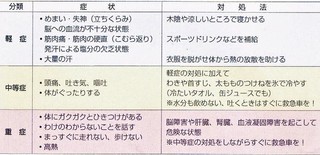 熱中症対策❗️【明尚ペイントからのお知らせ】