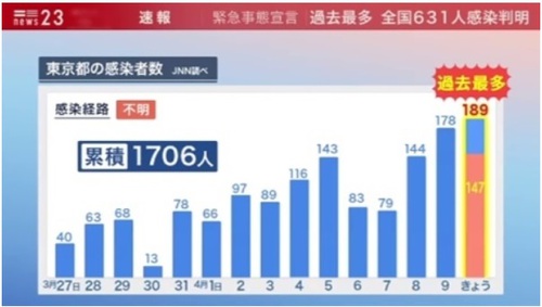 感染者数