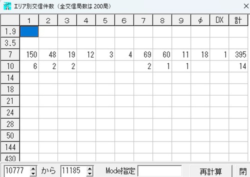 7月9日の記事
