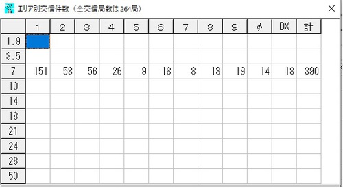 東北、北海道を徘徊してきた