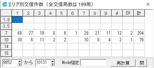 2月11日の記事