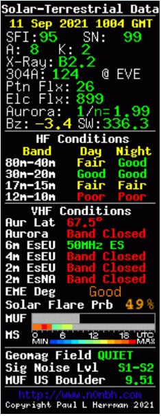 気が付けばSSN99だって、、、