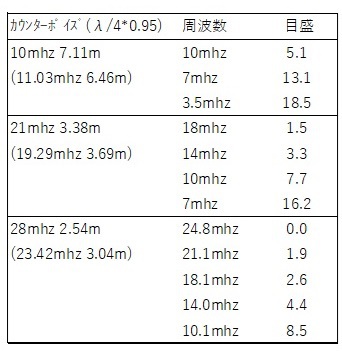 5月5日の記事