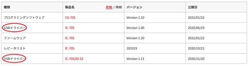 ic-705のusbドライバー