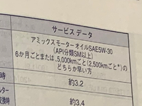 【アトレーワゴン】エンジンオイル交換（119081-220903） 2022/09/03 16:33:29