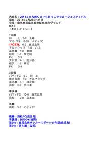 JR九州CUP　最終結果 2014/04/02 08:59:59