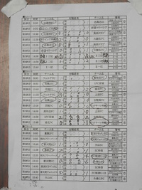 2014宜野湾市春季強化大会　結果 2014/04/20 23:32:53