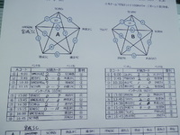 ファミマ浦添地区予選1日目 2014/09/13 21:27:36