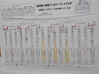 ファミマ県大会　1日目結果 2014/10/05 20:43:25