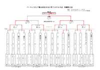 バーモントカップ県大会　最終結果 2014/08/18 08:21:01