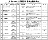 公民館学級講座募集のお知らせ 2024/07/18 19:58:43