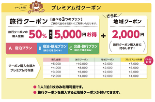 おきなわ彩発見キャンペーン使えますよ おきなわ彩発見キャンペーン使えますよ