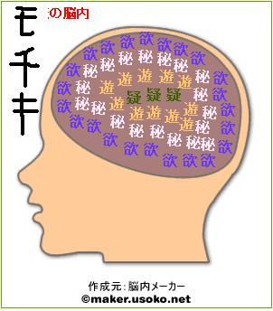 モチキ隊長の脳内