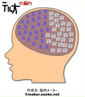 テルオの脳内