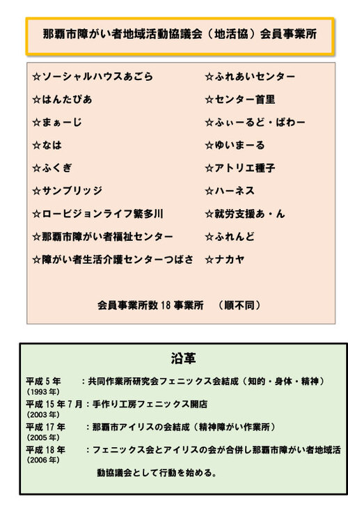 こころの健康フェスタ沿革