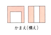 沖縄県 俊峰書道教室 部首名の覚え方