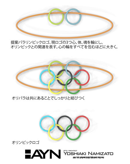 パラリンピックのロゴの提案