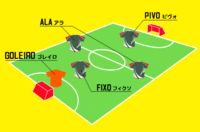 フットサルのポジションとその役割について 2017/05/14 22:54:45
