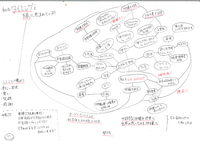 「私」と「En」 2014/04/10 12:00:00