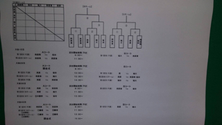 町大会1日目・2日目