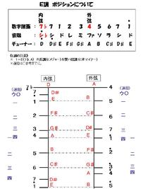 二胡ポジション資料♪　E調ver
