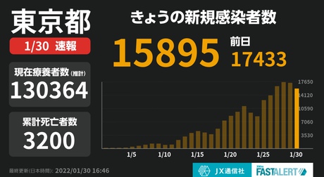 東京は感染対策…防寒対策も必要な時期