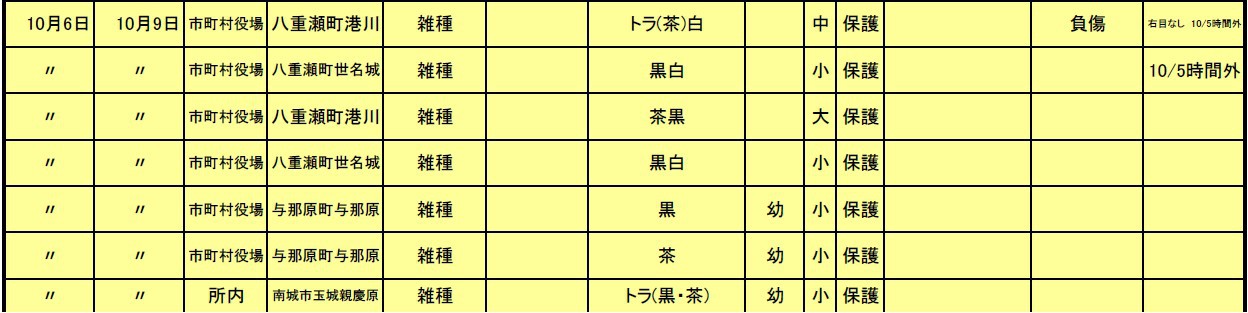 飼い主さんのお迎え待ってます！動物愛護管理センター収容情報（10/6）