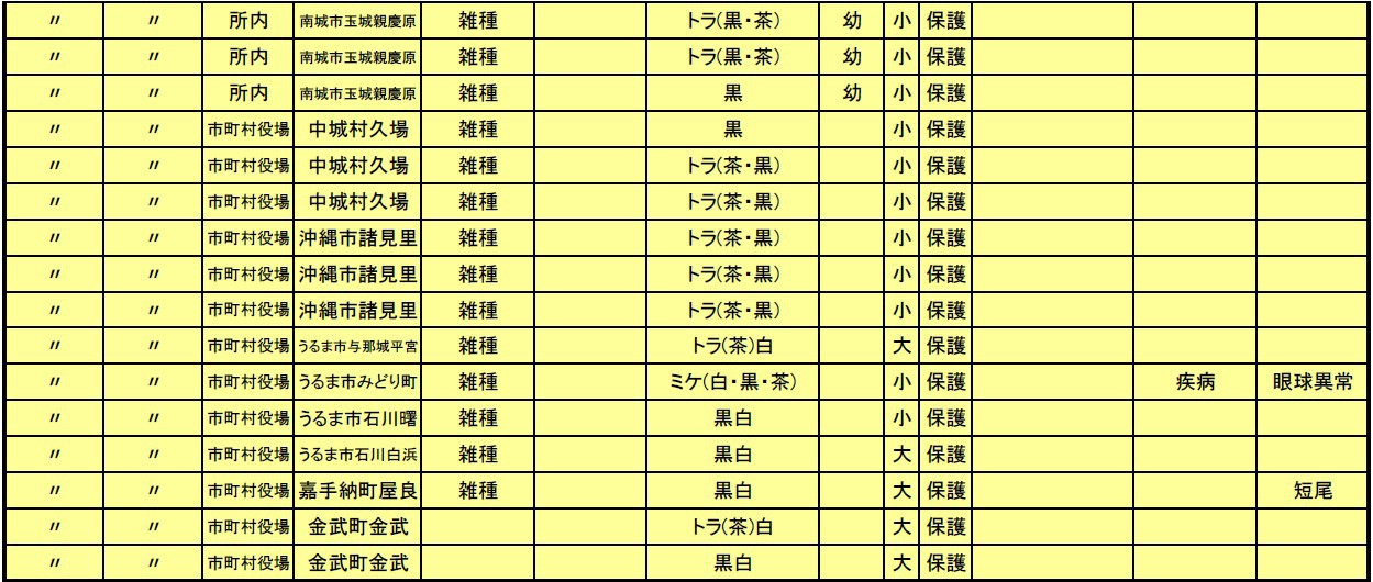 飼い主さんのお迎え待ってます！動物愛護管理センター収容情報（10/6）