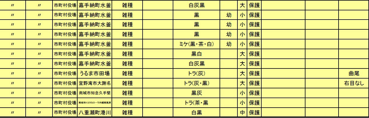 飼い主さんのお迎え待ってます！動物愛護管理センター収容情報（10/8）