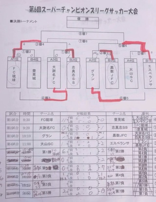 U-10　スーパーチャンピオンリーグ