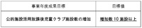 沖縄県放課後児童クラブ公的施設活用促進等環境整備支援事業