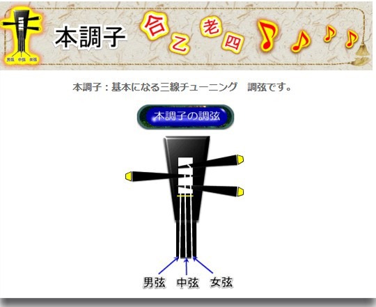 三線の調弦に困っていませんか 三線 楽器工房 まちだ屋