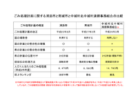 ごみ処理計画の比較 2015/09/21 11:55:21