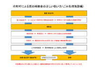 沖縄県が市町村に対して技術的援助（助言、指導等）を行っていない国の補助金に関する重要規定 2015/09/05 11:50:16