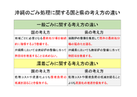 沖縄のごみ処理に関する国と県の考え方の違い 2015/09/13 17:17:27